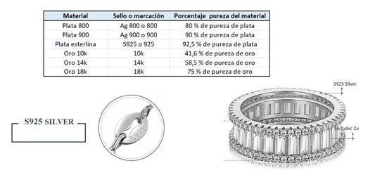 Como reconocer joyas autenticas